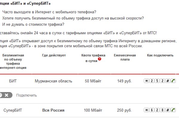 Сайт kraken darknet