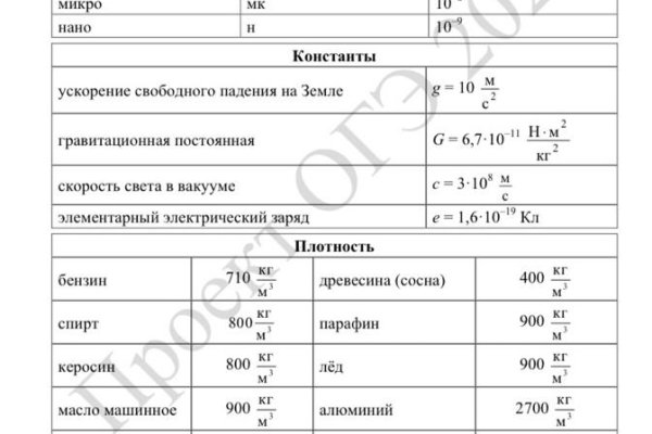 Как вывести деньги с кракена маркетплейс