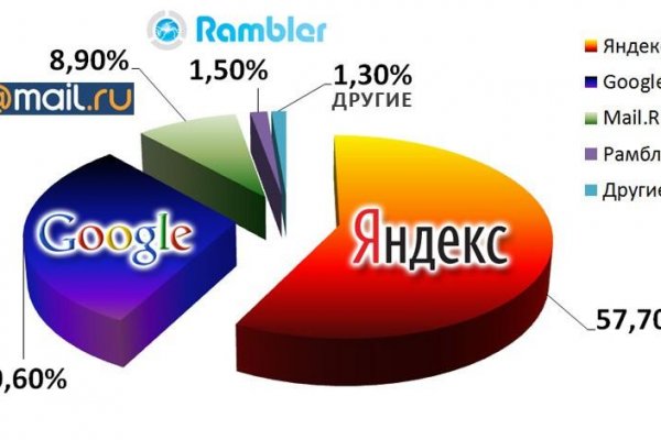 Сайт кракен россия
